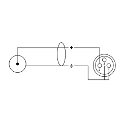 Cordial Câble audio double XLR femelle/Rca 1,5 m - Vue 2