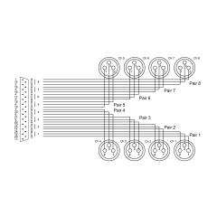 Cordial Câble interface sub-D/8 XLR femelles 5 m - Vue 2