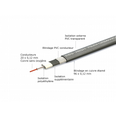 EBS Câble de patch guitare High Performance 98 cm - Vue 2