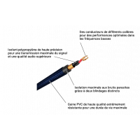 Vox VBC13 Class A Jack Basse 4m - Vue 3