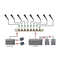 Radial OX8 - Splitter de micro 8 canaux (Jensen) - Vue 4