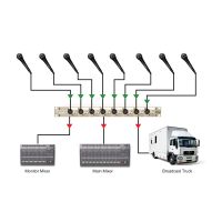 Radial OX8 - Splitter de micro 8 canaux (Jensen) - Vue 5