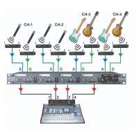 Radial SW4 - Switcher audio 4 canaux - Vue 3
