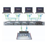Radial SW4 - Switcher audio 4 canaux - Vue 4
