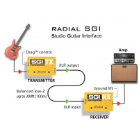 Radial Extendeur XLR longue portée pour guitare - Vue 4
