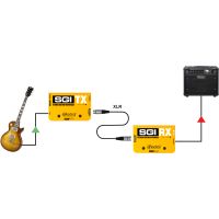 Radial SGI - paire émetteur/récepteur extendeurs XLR longue portée pour guitare - Vue 8