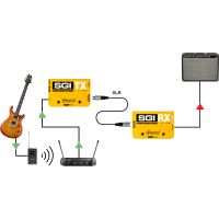 Radial SGI - paire émetteur/récepteur extendeurs XLR longue portée pour guitare - Vue 9