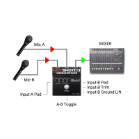 Radial HotShot ABi - sélecteur d'entrée signal symétrique XLR - 2 entrées - Vue 5