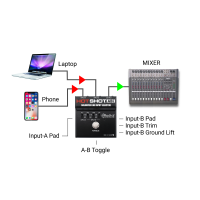 Radial HotShot ABi - sélecteur d'entrée signal symétrique XLR - 2 entrées - Vue 6