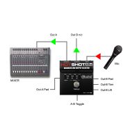 Radial HotShot ABo - sélecteur de sortie signal symétrique XLR - 2 sorties - Vue 7
