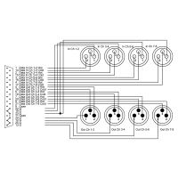 Cordial Câble interface sub-D/4 XLR mâles + 4 XLR femelles 3 m - Vue 2