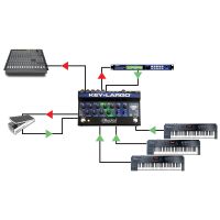 Radial Key-Largo - mixeur claviers - DI interface avec USB - Vue 7