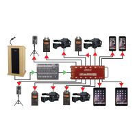 Radial Exo-Pod - Module d'extension boîte de presse 14 sorties - Vue 7