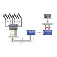Radial Catapult RX4 - Multipaire récepteur 4 XLR - Vue 9