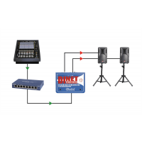 Radial Récepteur DANTE 2 canaux EtherCon - Vue 4