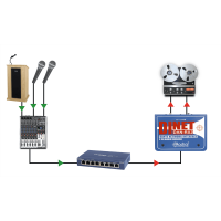 Radial Récepteur DANTE 2 canaux EtherCon - Vue 5