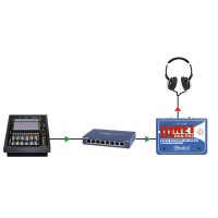 Radial Récepteur DANTE 2 canaux EtherCon - Vue 6