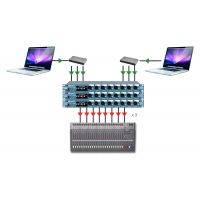 Radial SW8 USB - Switcher automatique 8 canaux et 2 interfaces USB - Vue 5