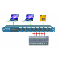 Radial SW8 USB - Switcher automatique 8 canaux et 2 interfaces USB - Vue 6
