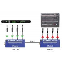 Radial Catapult Mini TRS - Multipaire récepteur 4 canaux éclaté jack TRS - Vue 4