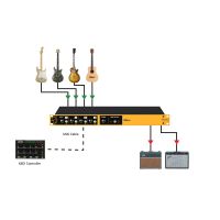 Radial JX42 V2 - Rack switcher 4 guitares / 2 amplis - Vue 7