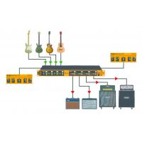 Radial JX44 V2 - Rack switcher guitares 4 guitares / 4 amplis - Vue 4