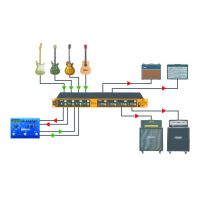 Radial JX44 V2 - Rack switcher guitares 4 guitares / 4 amplis - Vue 5