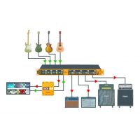 Radial JX44 V2 - Rack switcher guitares 4 guitares / 4 amplis - Vue 6