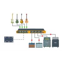 Radial JX44 V2 - Rack switcher guitares 4 guitares / 4 amplis - Vue 7