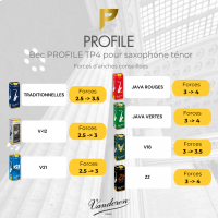 Vandoren Bec Profile saxophone ténor TP4 - Vue 2