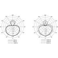 Shure Nexadyne 8-S Microphone dynamique supercardioïde pour la voix - Vue 4