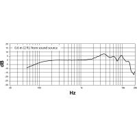 Shure Nexadyne 8-S Microphone dynamique supercardioïde pour la voix - Vue 5