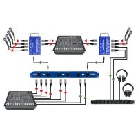 Radial Catapult TX Rack - Multipaire Émetteur 12 XLR Rackable - Vue 7