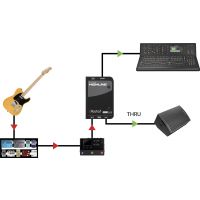 Radial HighLine - isolateur de ligne mono pour simulateur d'amplis - Vue 9