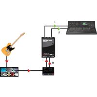 Radial HighLine Stéréo - isolateur stéréo pour simulateur d'amplis - Vue 7
