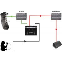 Radial HotShot MD - sélecteur pour microphone dynamique - 3 sorties - Vue 8