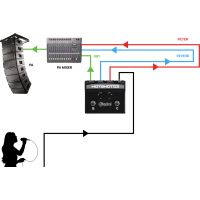 Radial HotShot MD - sélecteur pour microphone dynamique - 3 sorties - Vue 9