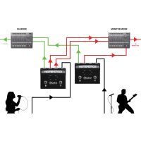 Radial HotShot MD - sélecteur pour microphone dynamique - 3 sorties - Vue 10