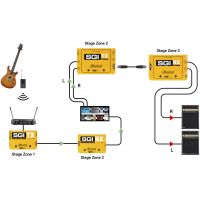 Radial SGI Stéréo - paire émetteur/récepteur extendeurs RJ45 longue portée pour guitare - Vue 10