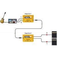 Radial SGI Stéréo récepteur - extendeurs RJ45 longue portée pour guitare - Vue 5