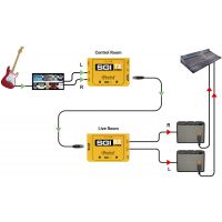 Radial SGI Stéréo récepteur - extendeurs RJ45 longue portée pour guitare - Vue 6