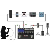 Radial Voco-Loco Mk2 - pédale de boucle d'effets pour microphone - Vue 7
