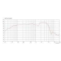 Celestion 31cm 25w 8Ω - Vue 4